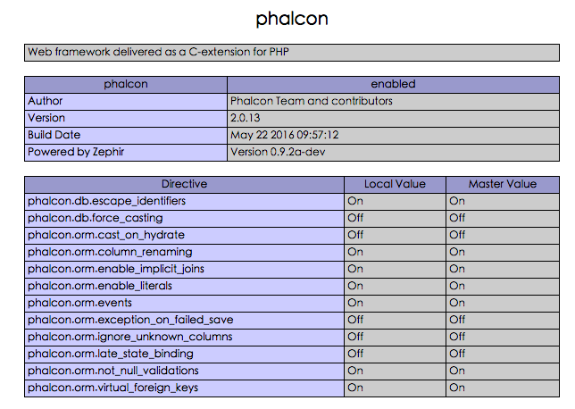 phalcon